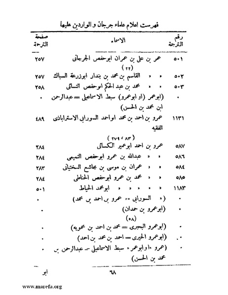 ملف:تاريخ جرجان.pdf