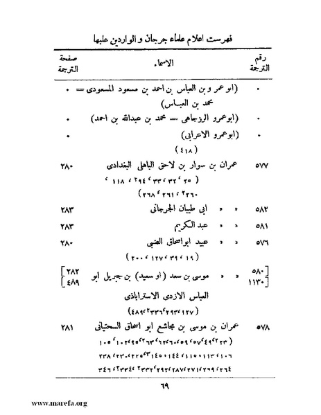 ملف:تاريخ جرجان.pdf