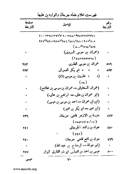 ملف:تاريخ جرجان.pdf