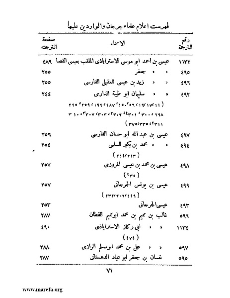 ملف:تاريخ جرجان.pdf