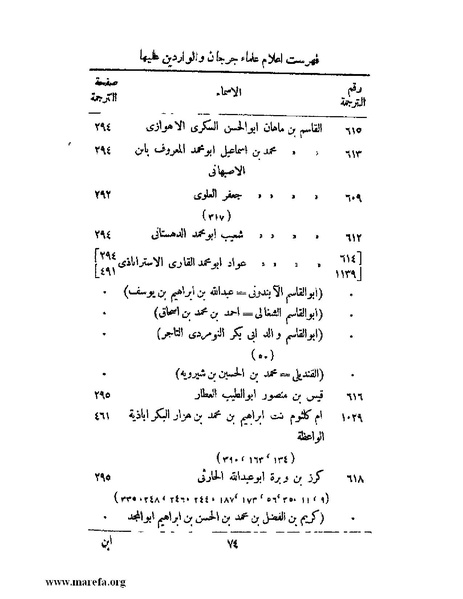 ملف:تاريخ جرجان.pdf