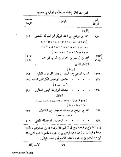 ملف:تاريخ جرجان.pdf