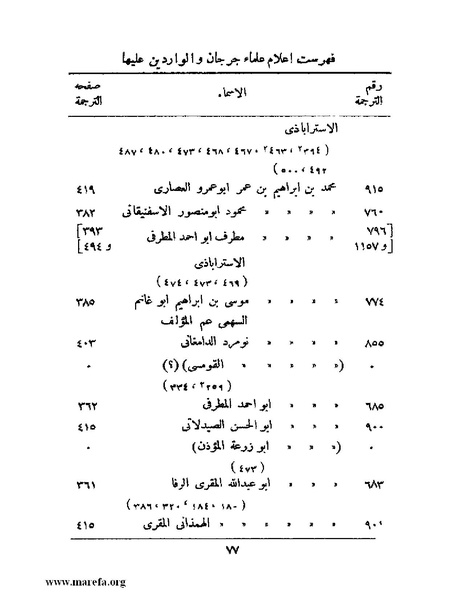 ملف:تاريخ جرجان.pdf