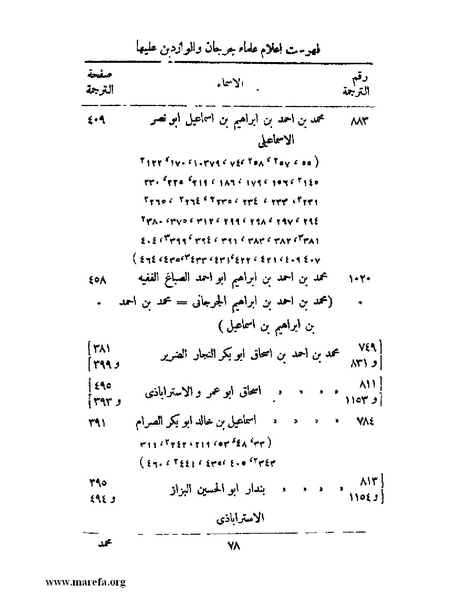 ملف:تاريخ جرجان.pdf
