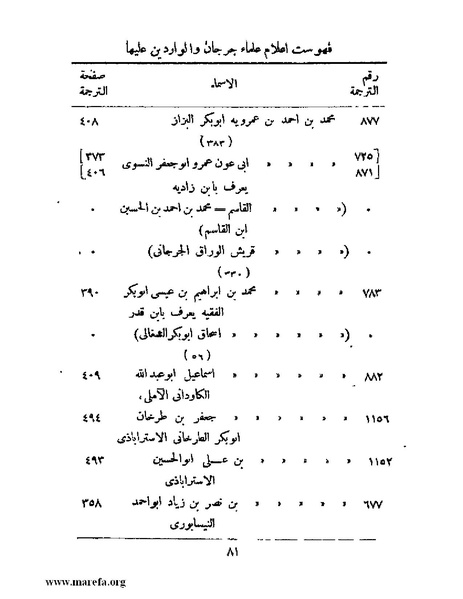 ملف:تاريخ جرجان.pdf