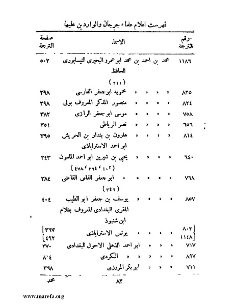 ملف:تاريخ جرجان.pdf