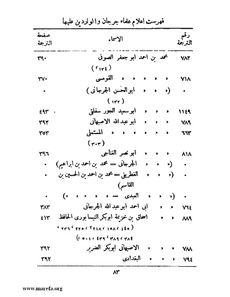 ملف:تاريخ جرجان.pdf