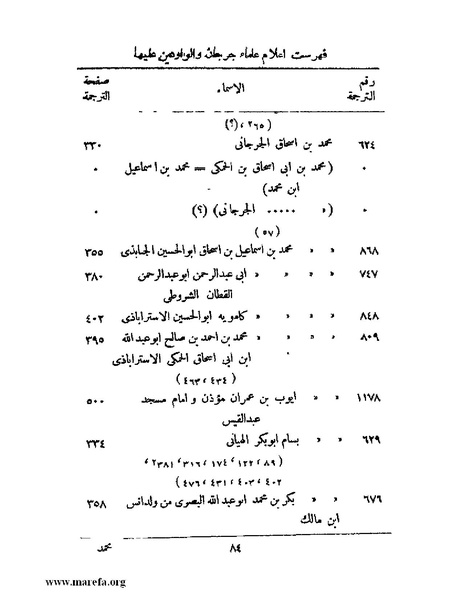 ملف:تاريخ جرجان.pdf