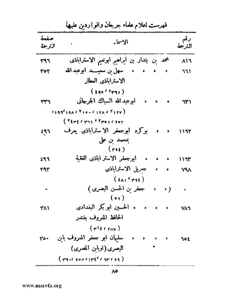 ملف:تاريخ جرجان.pdf