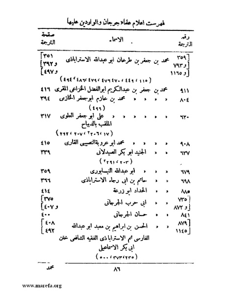 ملف:تاريخ جرجان.pdf