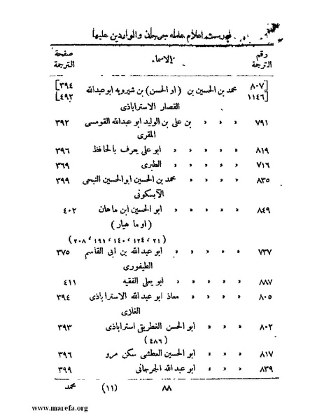 ملف:تاريخ جرجان.pdf