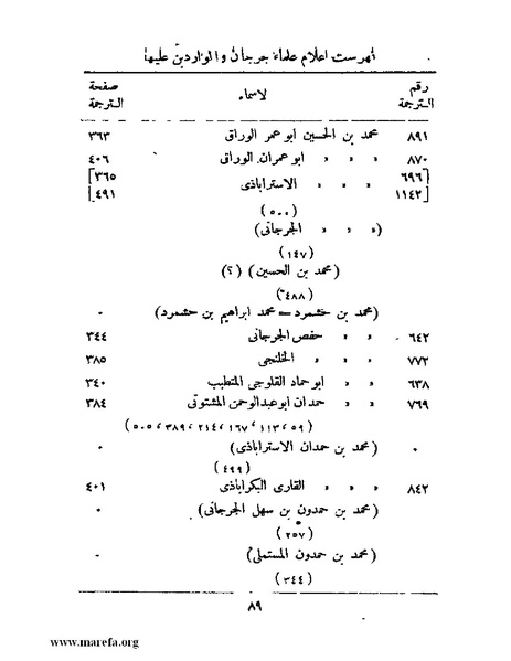 ملف:تاريخ جرجان.pdf