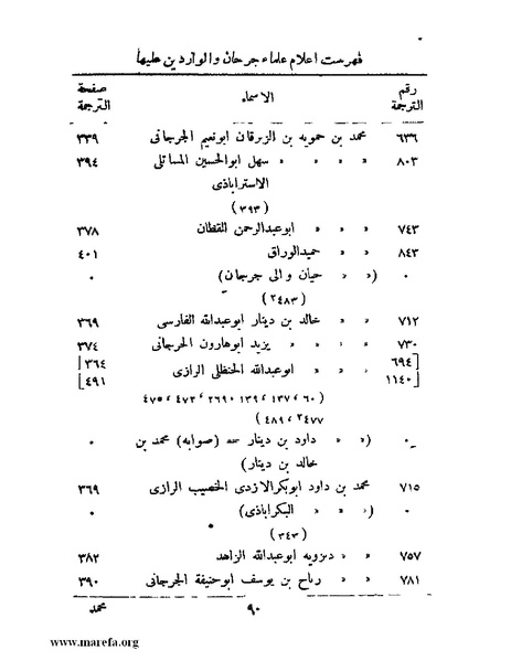 ملف:تاريخ جرجان.pdf