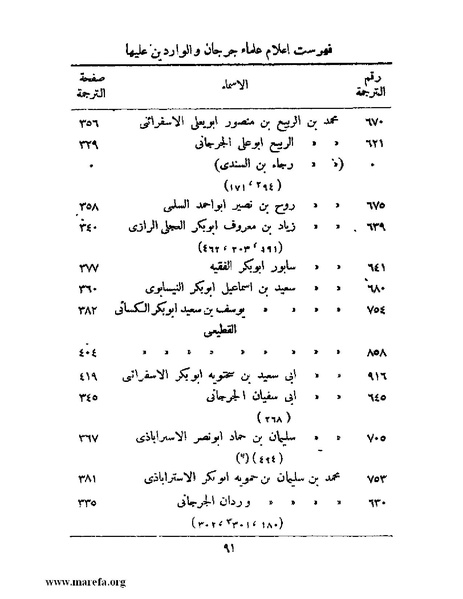 ملف:تاريخ جرجان.pdf