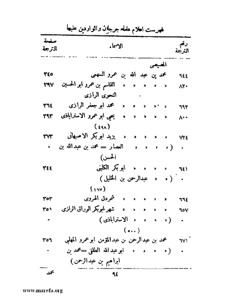 ملف:تاريخ جرجان.pdf