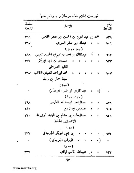 ملف:تاريخ جرجان.pdf