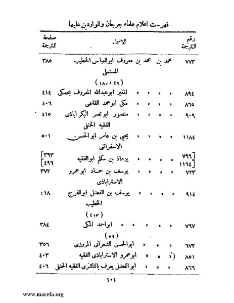 ملف:تاريخ جرجان.pdf