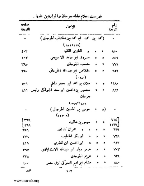 ملف:تاريخ جرجان.pdf
