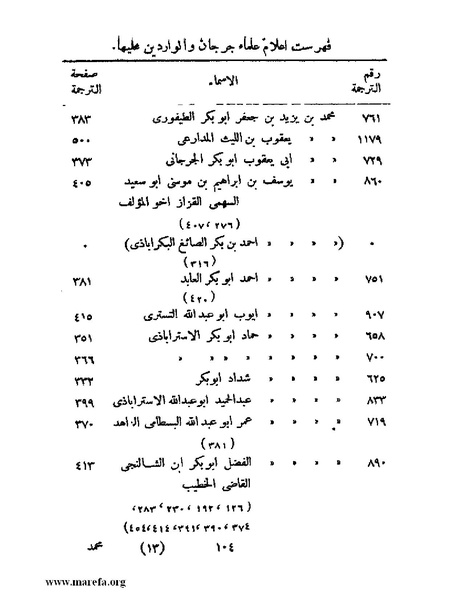 ملف:تاريخ جرجان.pdf