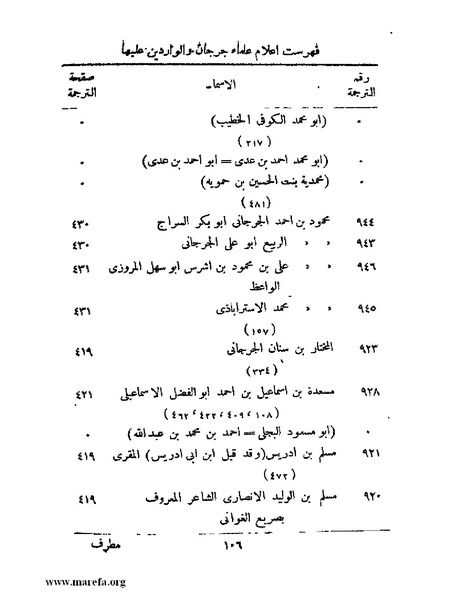 ملف:تاريخ جرجان.pdf