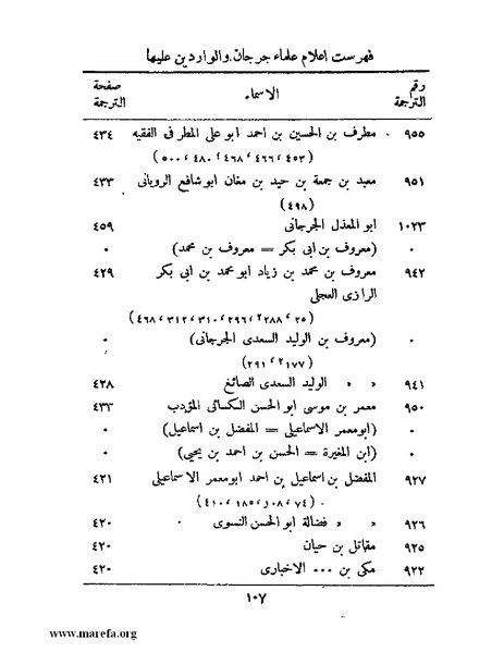 ملف:تاريخ جرجان.pdf