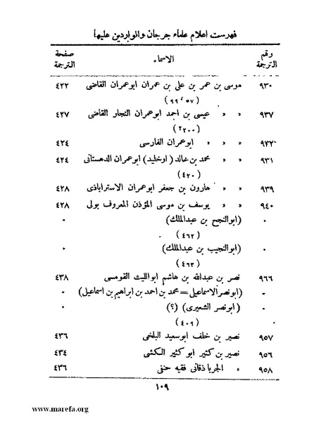 ملف:تاريخ جرجان.pdf