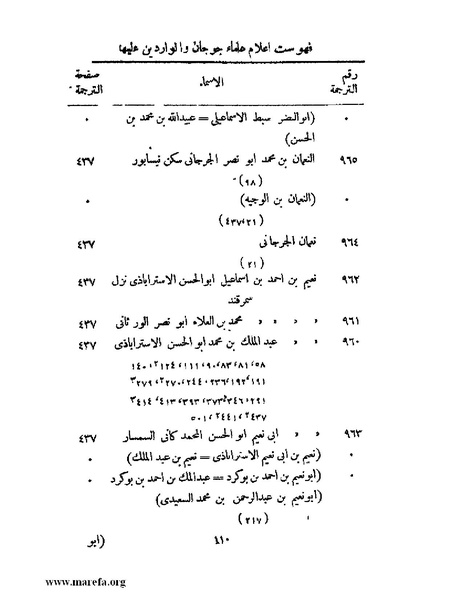 ملف:تاريخ جرجان.pdf