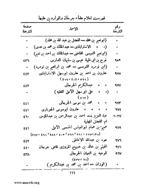 ملف:تاريخ جرجان.pdf