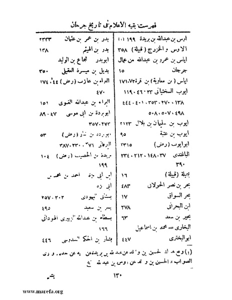 ملف:تاريخ جرجان.pdf