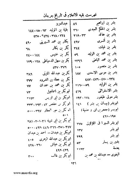 ملف:تاريخ جرجان.pdf