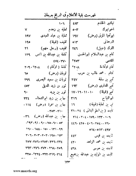ملف:تاريخ جرجان.pdf