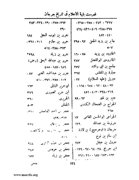 ملف:تاريخ جرجان.pdf