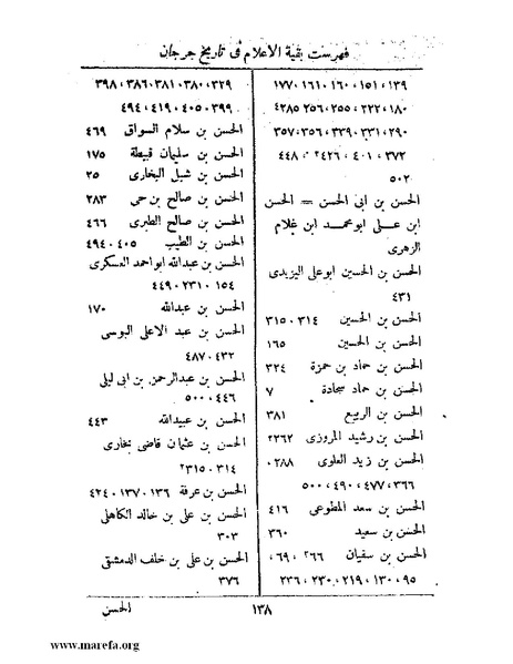 ملف:تاريخ جرجان.pdf