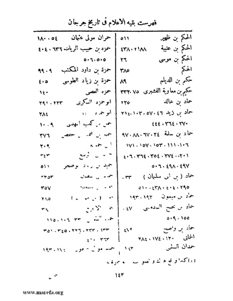 ملف:تاريخ جرجان.pdf