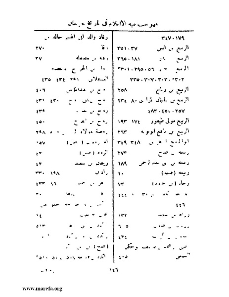 ملف:تاريخ جرجان.pdf