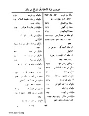 الصفحة التالية &larr;