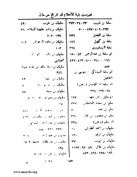ملف:تاريخ جرجان.pdf