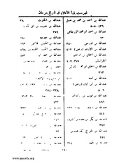 الصفحة التالية &larr;