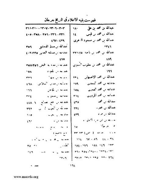 ملف:تاريخ جرجان.pdf