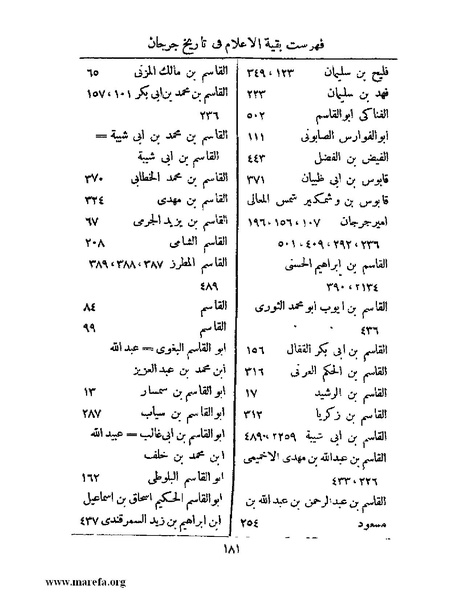 ملف:تاريخ جرجان.pdf