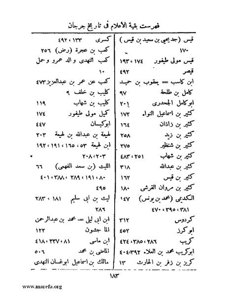 ملف:تاريخ جرجان.pdf