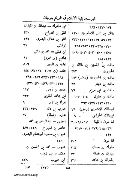 ملف:تاريخ جرجان.pdf