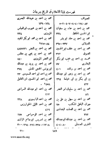 ملف:تاريخ جرجان.pdf