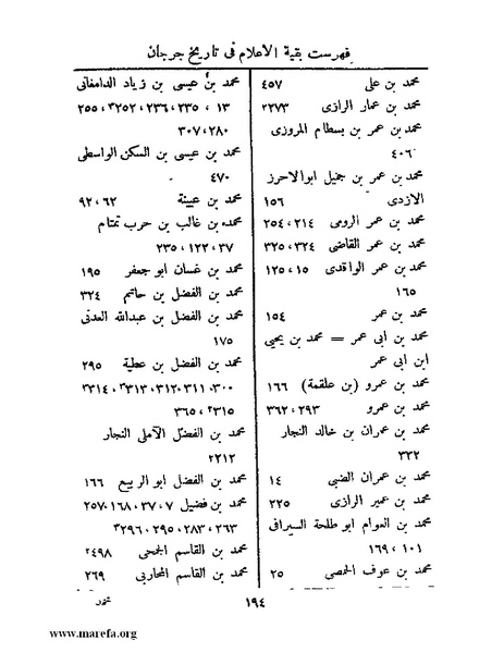 ملف:تاريخ جرجان.pdf