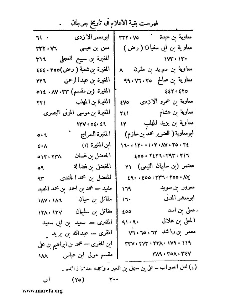 ملف:تاريخ جرجان.pdf