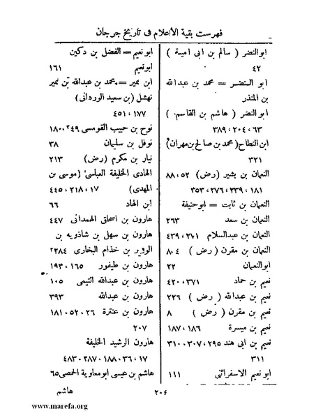 ملف:تاريخ جرجان.pdf