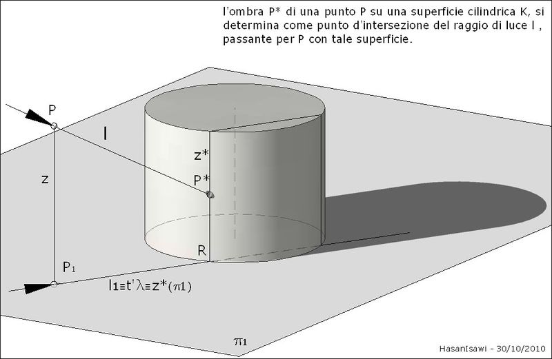 ملف:Ombra-punto-cilindro.jpg