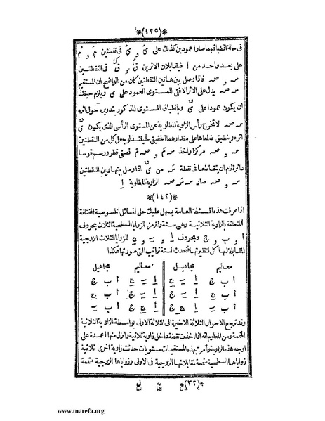 ملف:اللآلئ البهية في الهندسة الوصفية.pdf