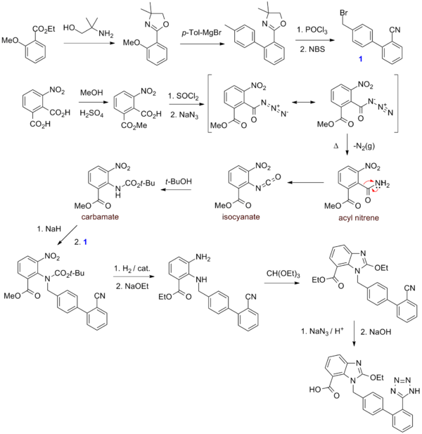 Candesartan synth.png