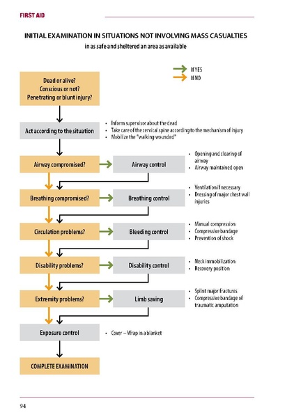 ملف:ICRC 002 0870.pdf